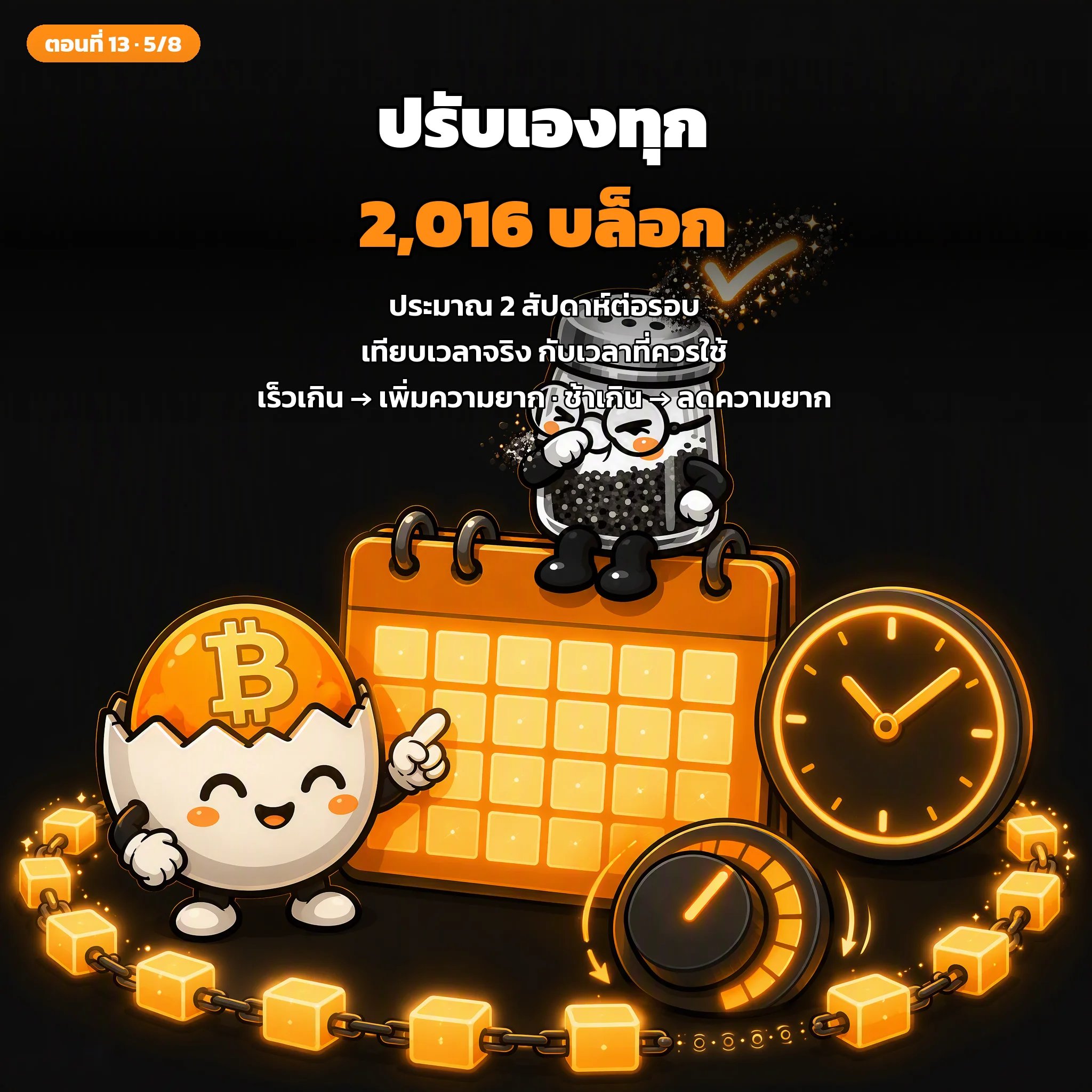 สไลด์ประกอบบทเรียนตอนที่ 13 รูปที่ 5