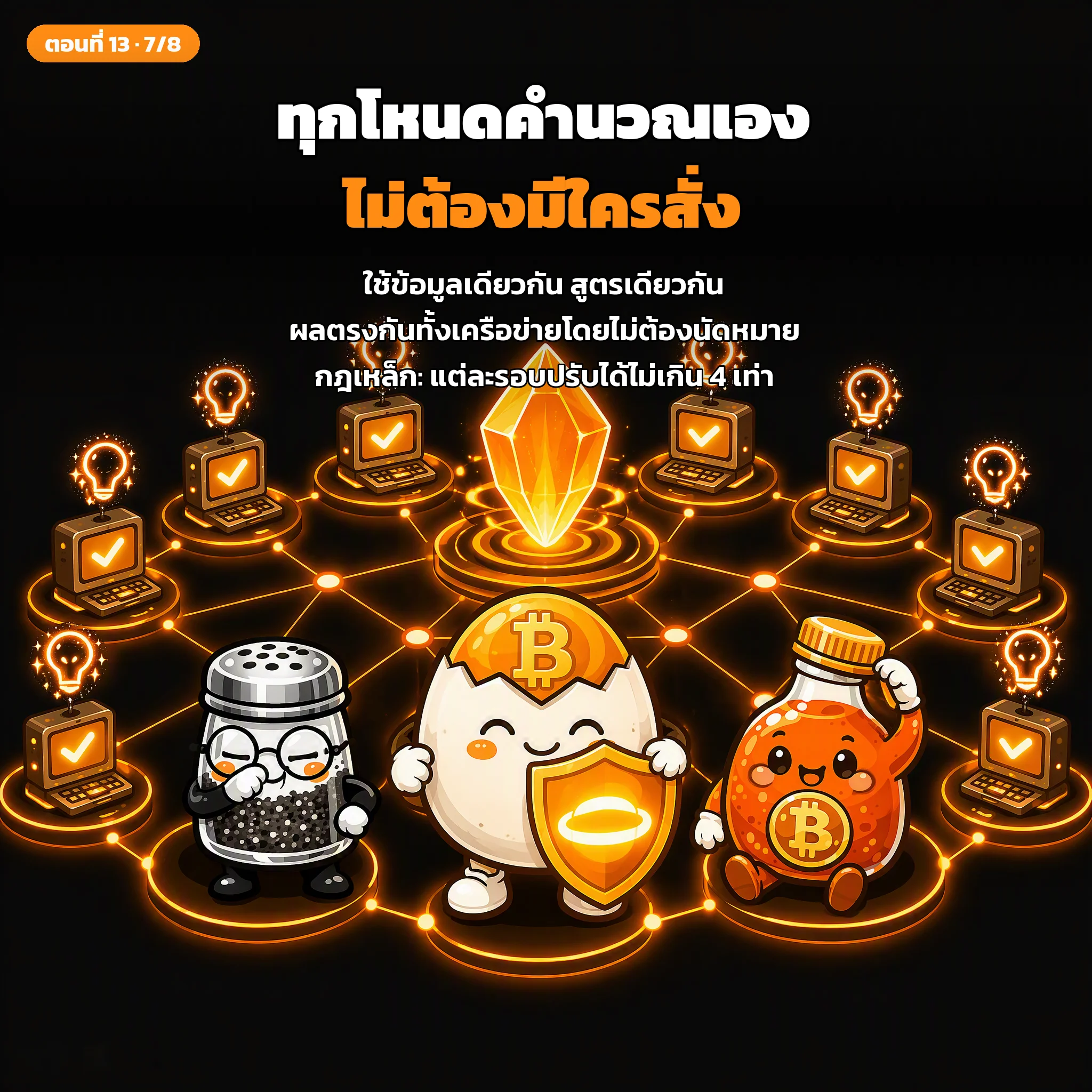 สไลด์ประกอบบทเรียนตอนที่ 13 รูปที่ 7