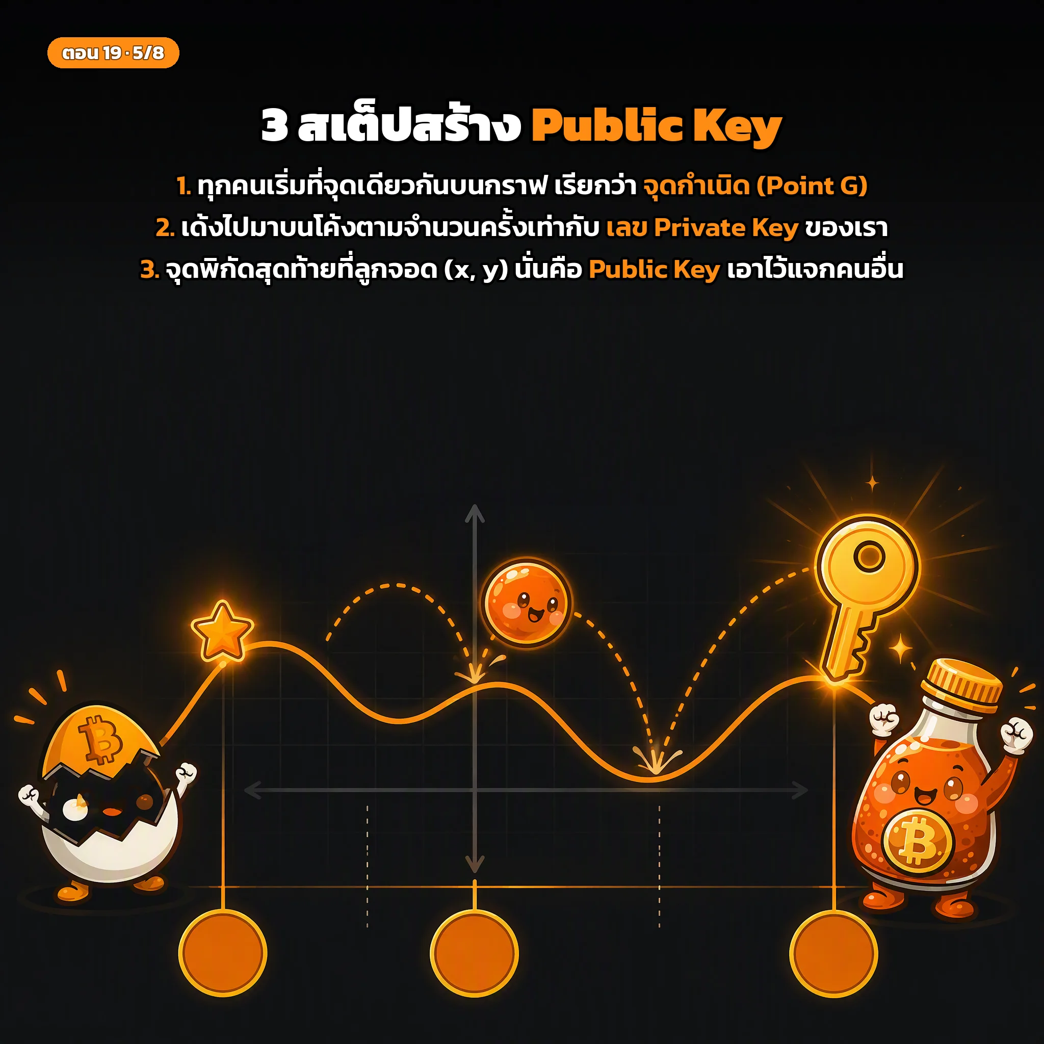 สไลด์ประกอบบทเรียนตอนที่ 19 รูปที่ 5