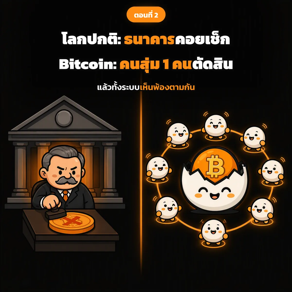 สไลด์ประกอบบทเรียนตอนที่ 2 รูปที่ 6