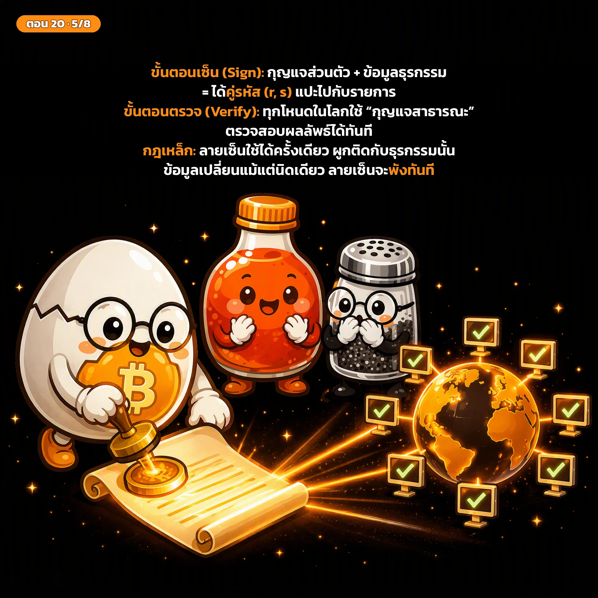 สไลด์ประกอบบทเรียนตอนที่ 20 รูปที่ 5