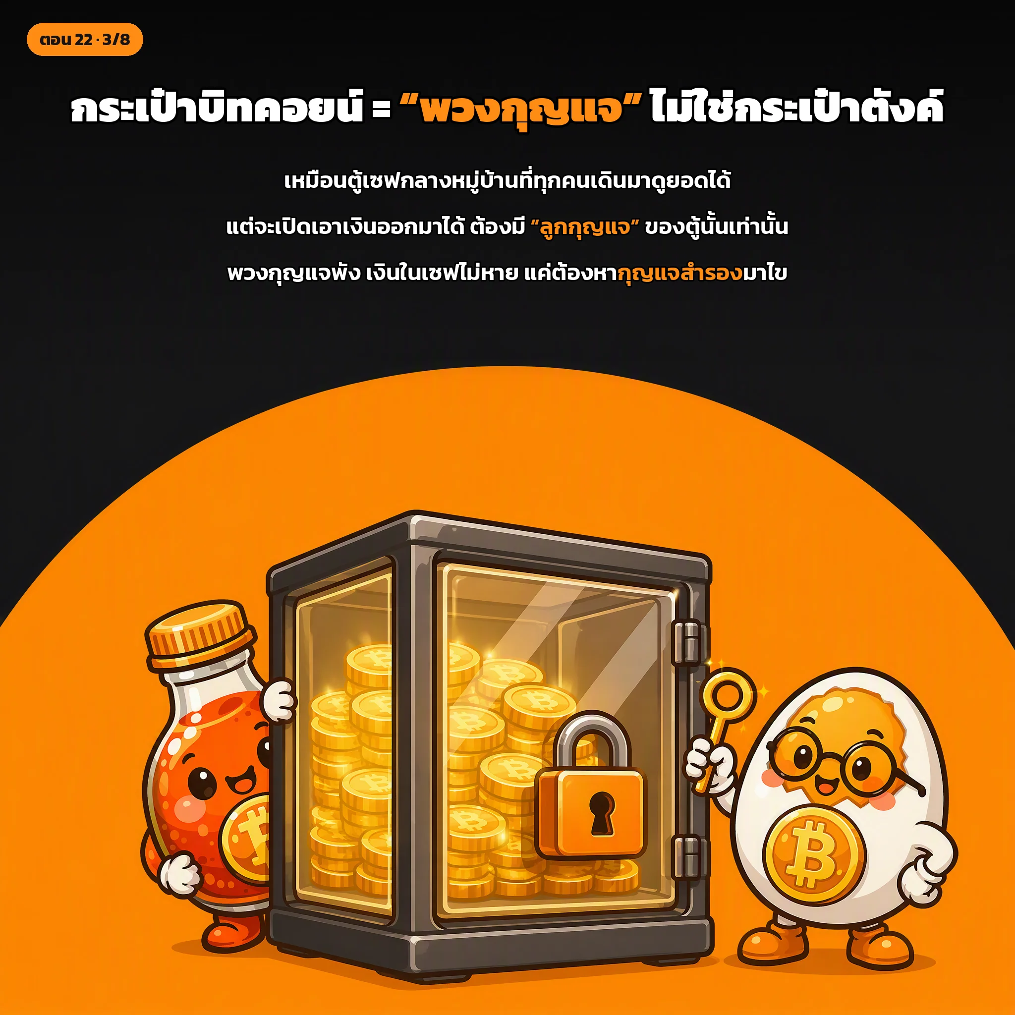 สไลด์ประกอบบทเรียนตอนที่ 22 รูปที่ 3