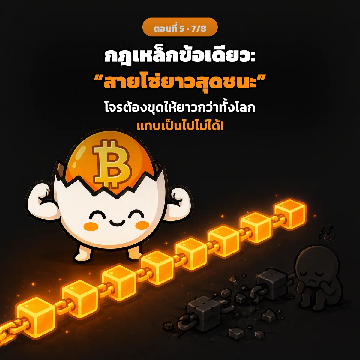 สไลด์ประกอบบทเรียนตอนที่ 5 รูปที่ 7