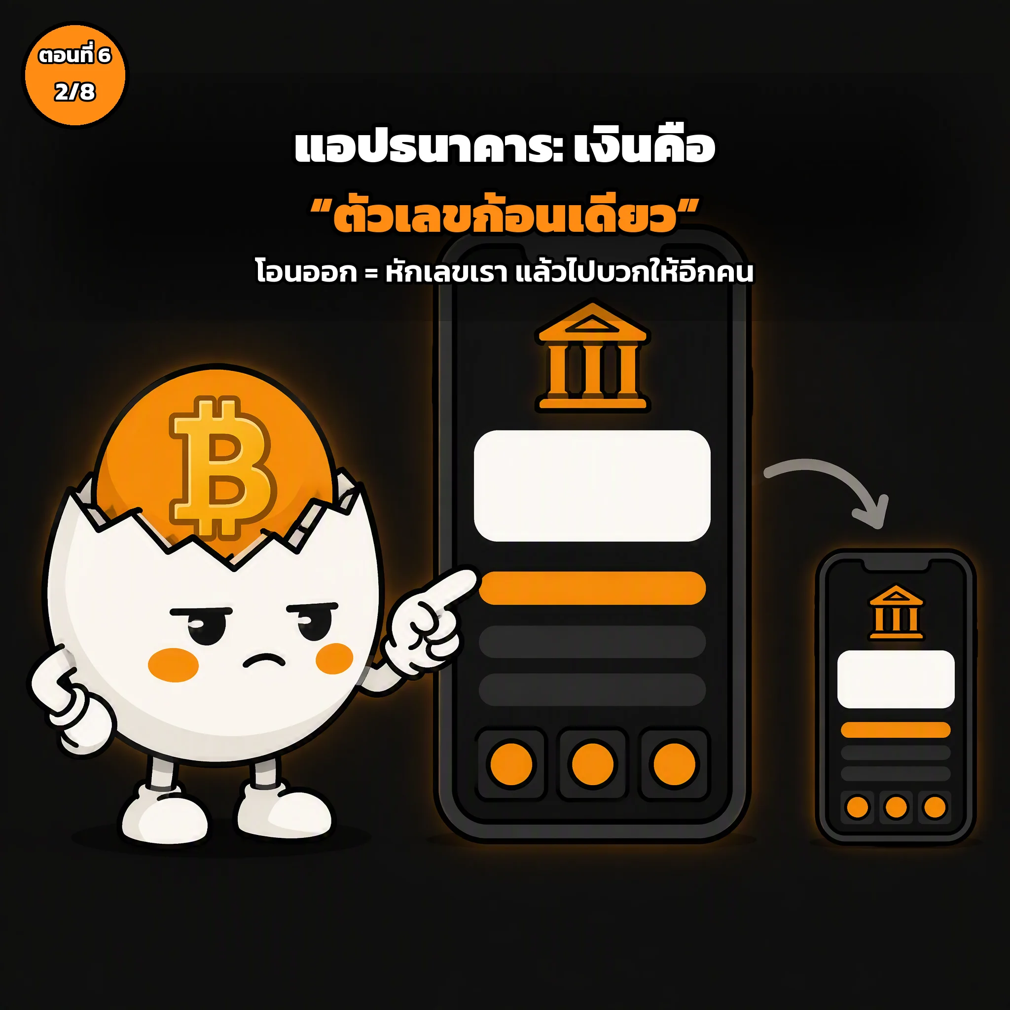 สไลด์ประกอบบทเรียนตอนที่ 6 รูปที่ 2