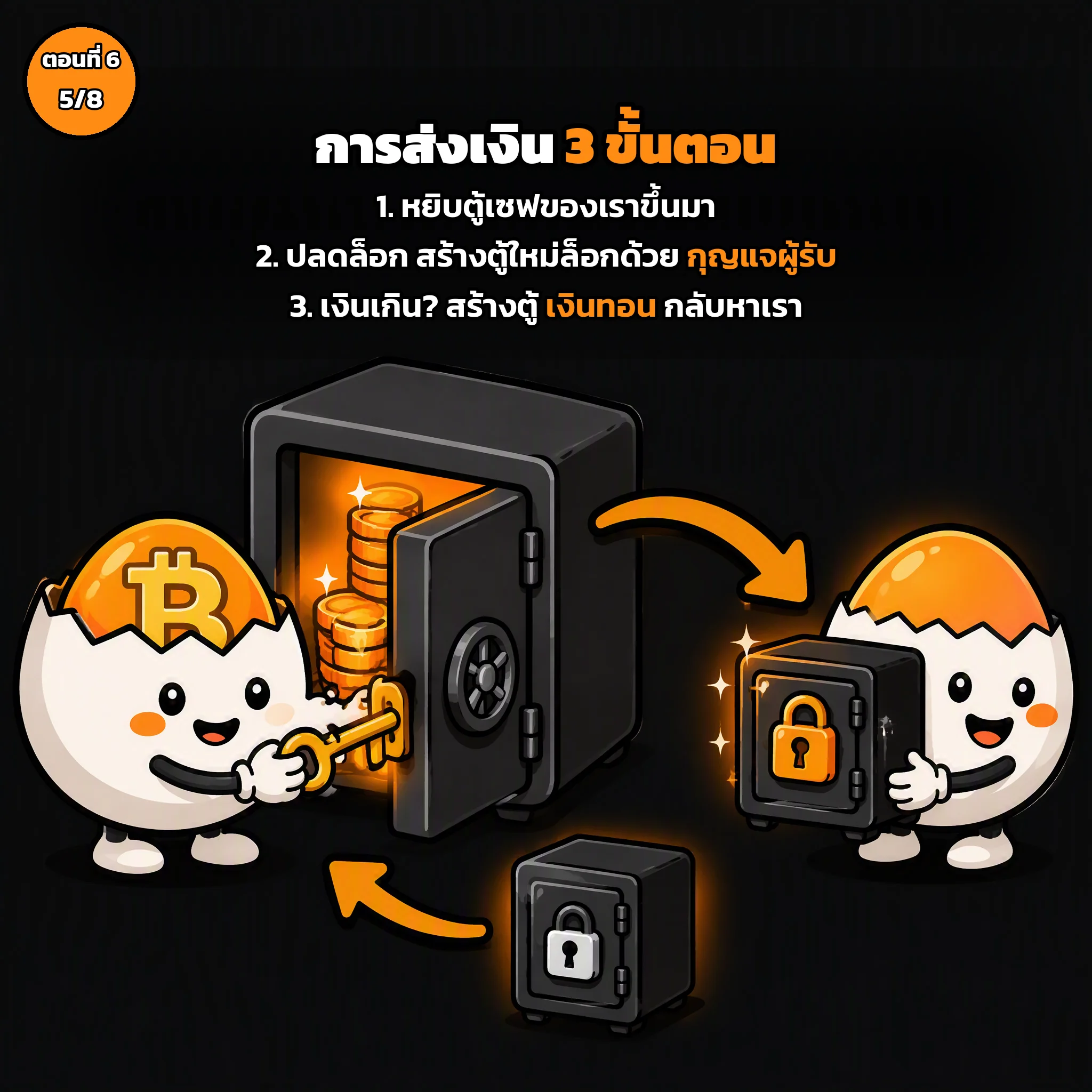 สไลด์ประกอบบทเรียนตอนที่ 6 รูปที่ 5